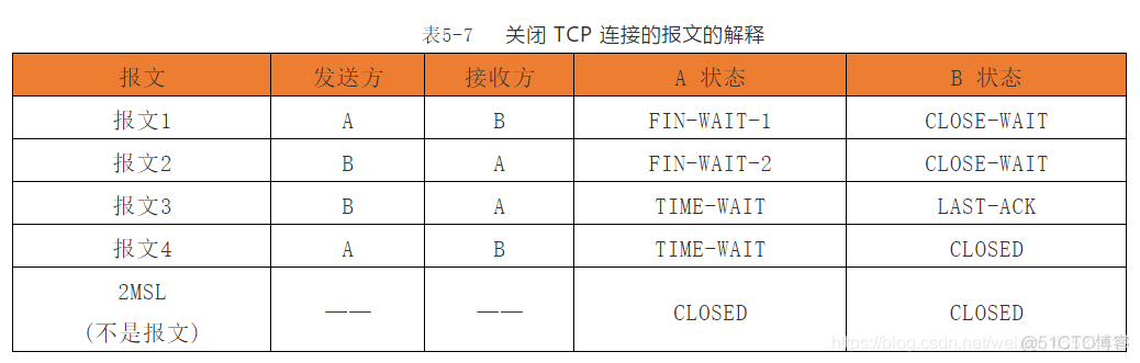 pythonTCP编程全双工 全双工 tcp_请求报文_04