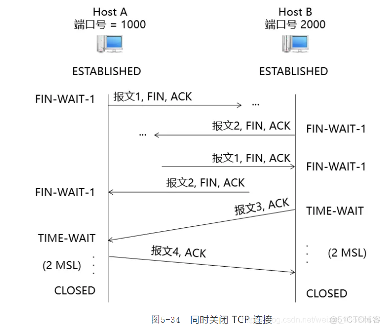 pythonTCP编程全双工 全双工 tcp_pythonTCP编程全双工_05