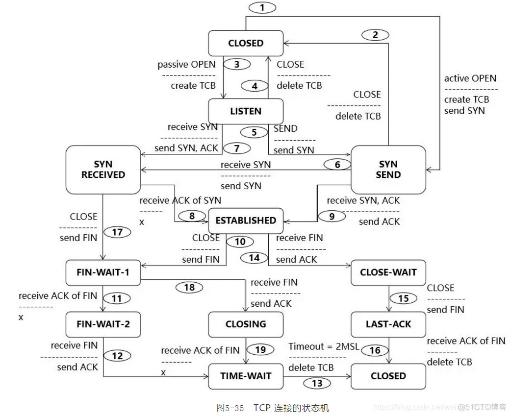 pythonTCP编程全双工 全双工 tcp_pythonTCP编程全双工_06