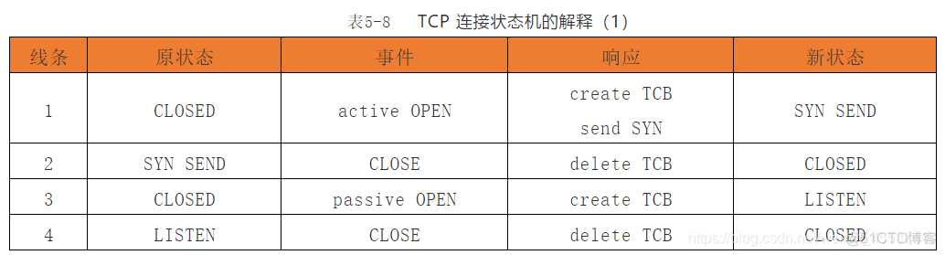 pythonTCP编程全双工 全双工 tcp_linux_07