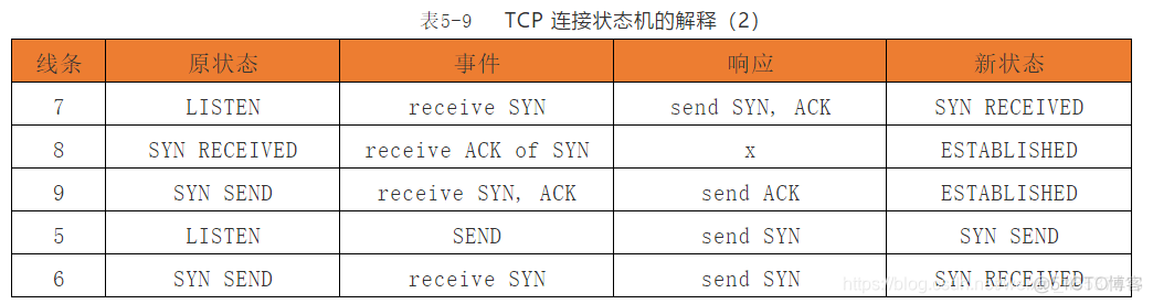 pythonTCP编程全双工 全双工 tcp_pythonTCP编程全双工_08