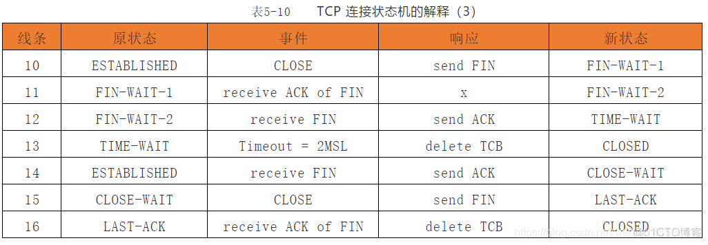 pythonTCP编程全双工 全双工 tcp_数据传输_09