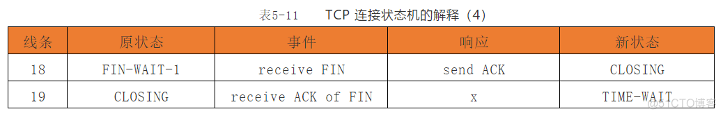 pythonTCP编程全双工 全双工 tcp_数据传输_10