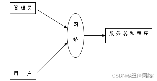 java项目学生问答系统整体概括 java答题系统设计_java项目学生问答系统整体概括_03