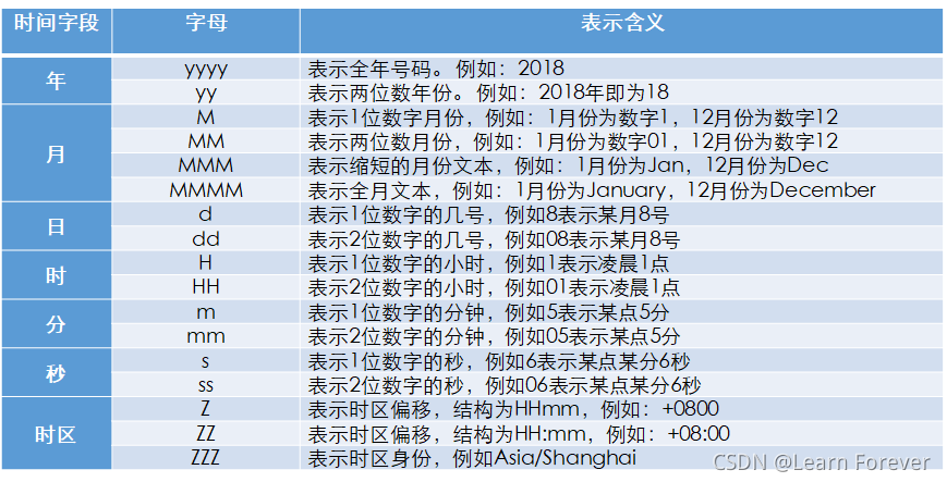 logstash filter ruby 判断 logstash filter语法_elk