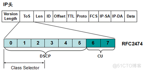 ios qos 级别userInitiated qos policy_定义类_02