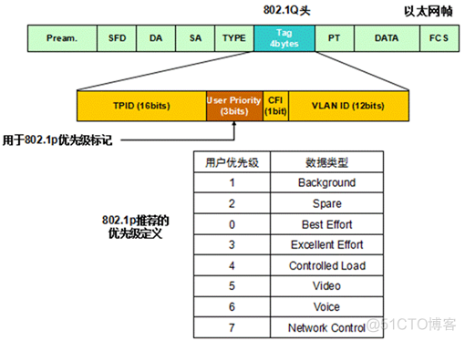 ios qos 级别userInitiated qos policy_定义类_03