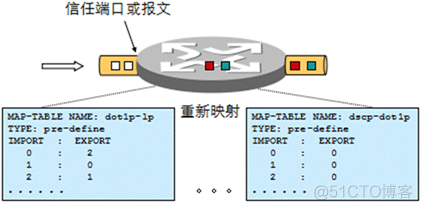 ios qos 级别userInitiated qos policy_定义类_05