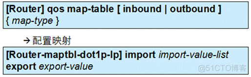 ios qos 级别userInitiated qos policy_优先级_06