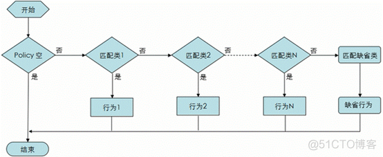 ios qos 级别userInitiated qos policy_定义类_08