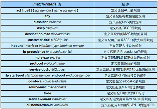 ios qos 级别userInitiated qos policy_定义类_11