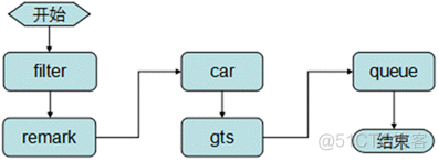 ios qos 级别userInitiated qos policy_IP_12