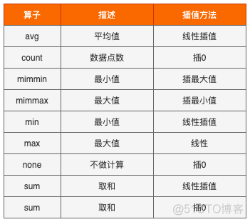 聚合搜索重复数据分析 聚合数据查询_数据查询_06