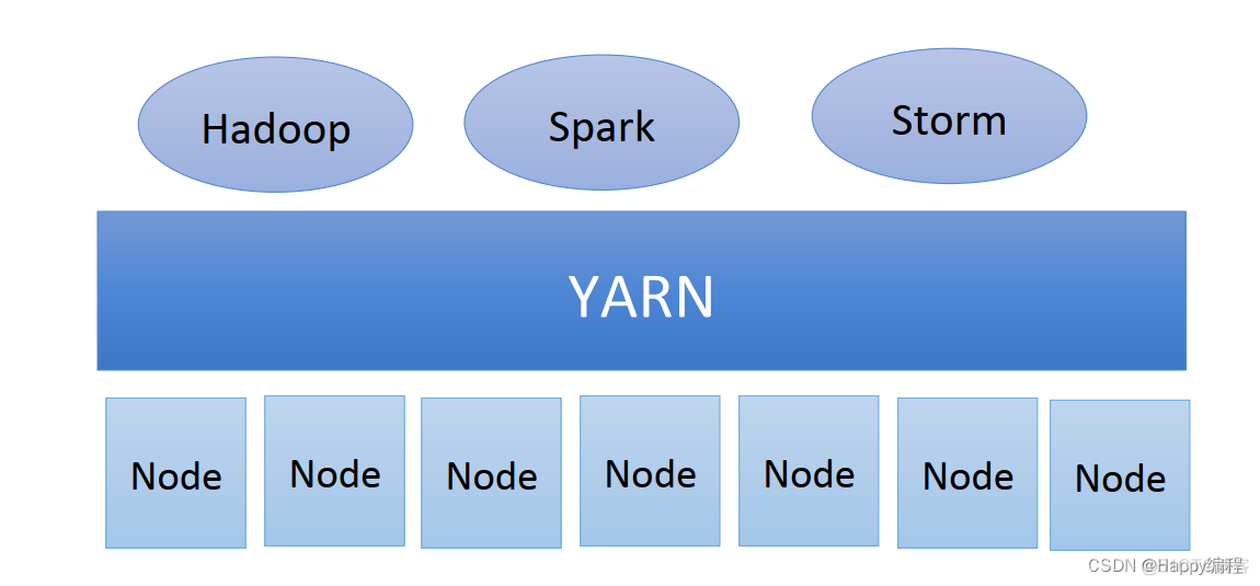 yarn serve 后台运行 yarn运行原理_开发语言