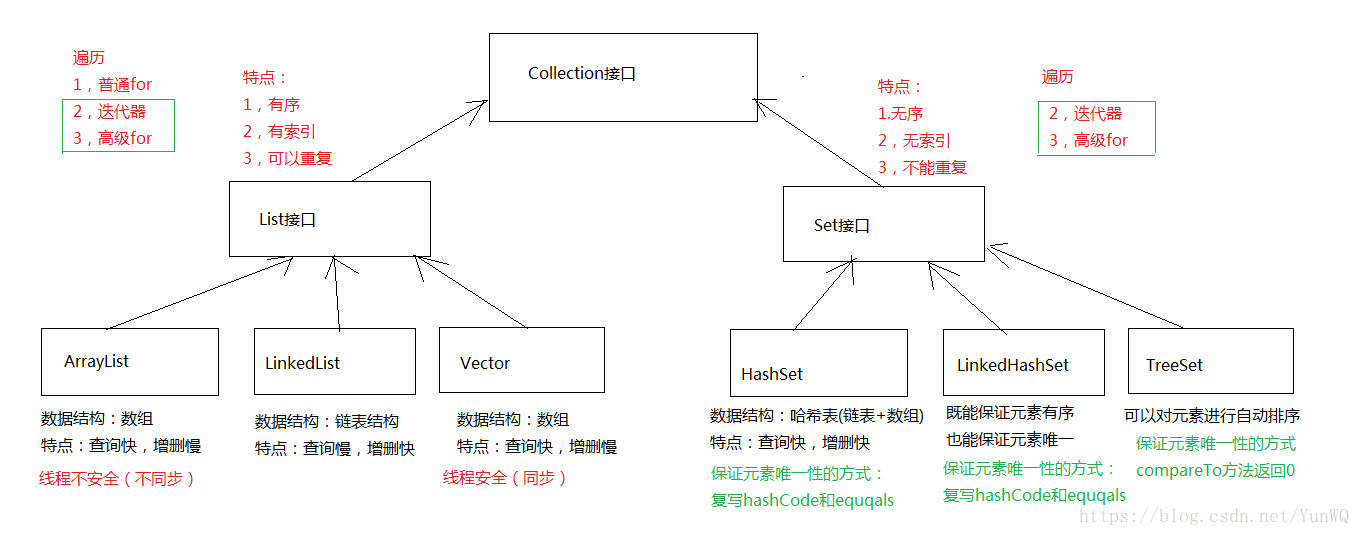 javabean继承Map java继承collection_javabean继承Map