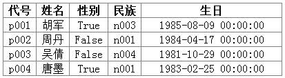 android gridview 显示 gridview的使用_数据_06