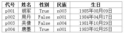 android gridview 显示 gridview的使用_数据_07