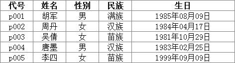 android gridview 显示 gridview的使用_字段_09