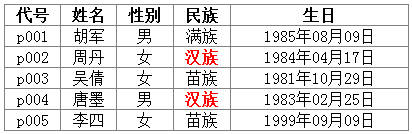 android gridview 显示 gridview的使用_Text_13