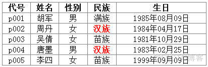 android gridview 显示 gridview的使用_Text_13