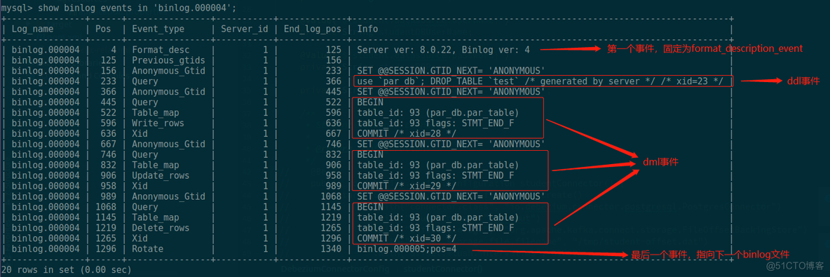 mysql 事务提交等待 mysql事务未提交是否产生binlog_sql语句