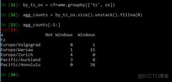 Python数据处理模块化实现 python数据处理项目_数据集_08