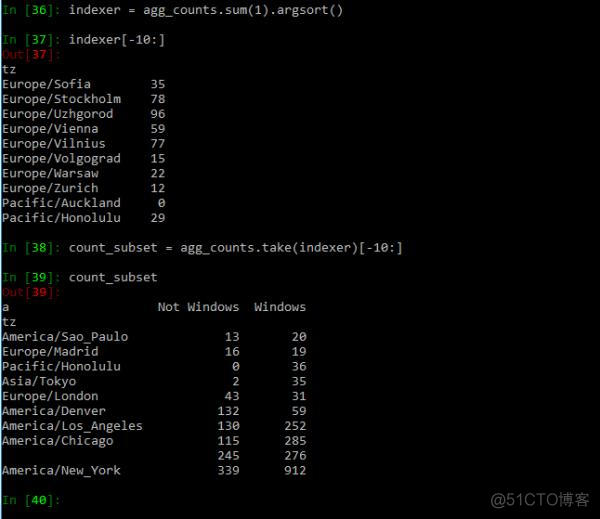 Python数据处理模块化实现 python数据处理项目_数据集_09