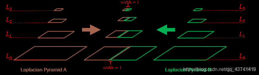 全景拼接python源码 python全景图像拼接_python_13