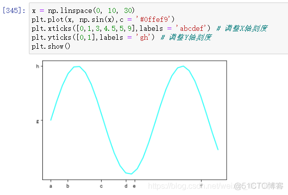 python matplotlib 折线图 点数据值 matplotlib绘制折线图的函数_python_06