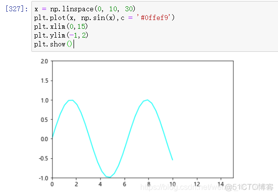 python matplotlib 折线图 点数据值 matplotlib绘制折线图的函数_matplotlib_07