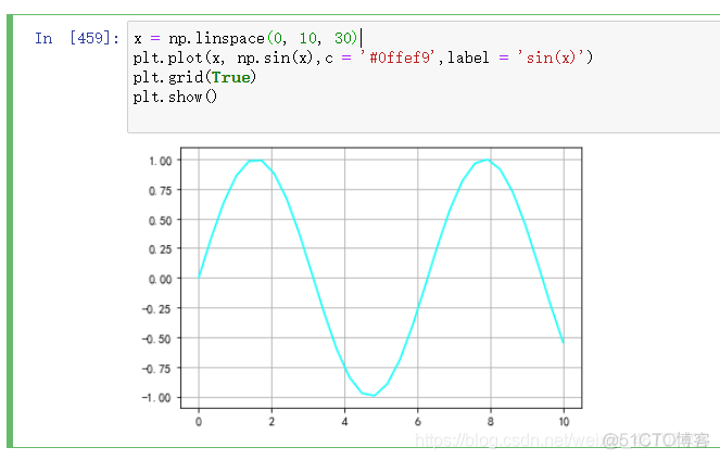 python matplotlib 折线图 点数据值 matplotlib绘制折线图的函数_python_10