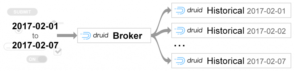 MySQL上亿数据的秒级查询 实现 mysql几亿数据查询时间_大数据