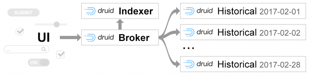 MySQL上亿数据的秒级查询 实现 mysql几亿数据查询时间_python_03