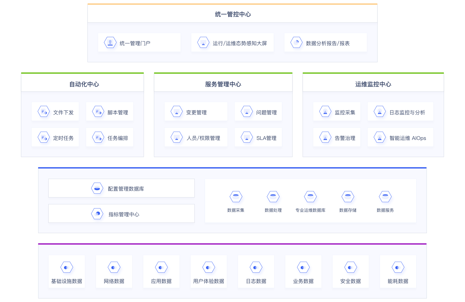 运维项目组织架构 运维项目实施方案_大数据