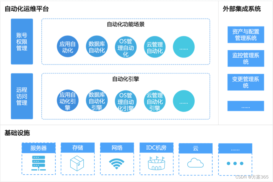 运维项目组织架构 运维项目实施方案_大数据_04