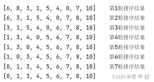 java冒泡排序后怎么输出 java冒泡排序的原理_java_04