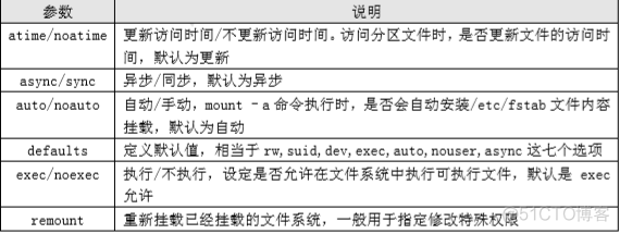 linux本地文件挂载到docker命令 linux 文件挂载_3g