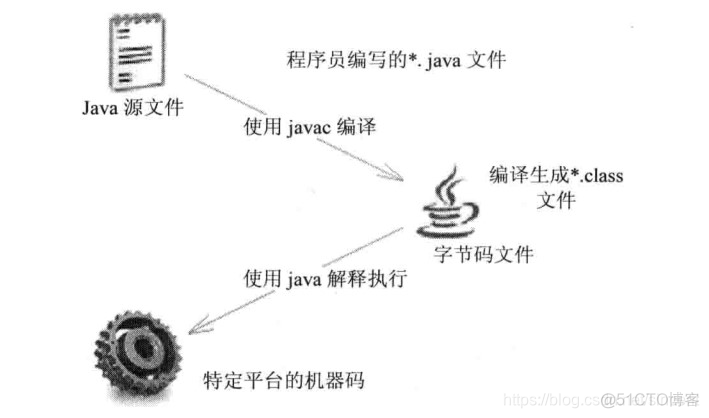 Java 日语编码 java开发日文式样书模板_JVM