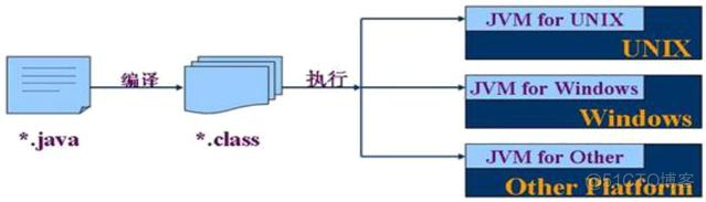 Java 日语编码 java开发日文式样书模板_JVM_02