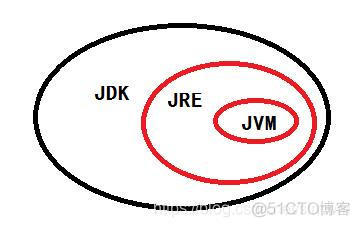 Java 日语编码 java开发日文式样书模板_Java_03