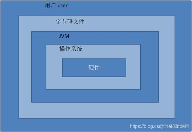 Java 日语编码 java开发日文式样书模板_Java_04