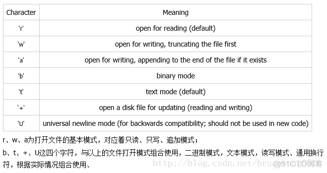 python open函数源码 python open函数encoding_取值_02