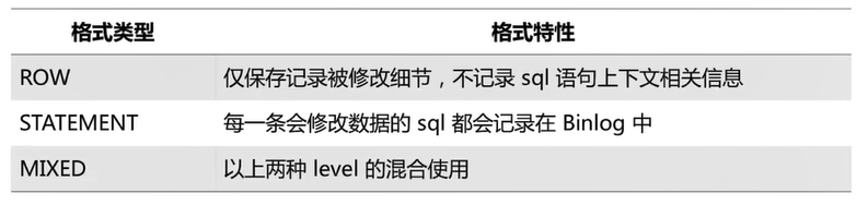 mysql 模拟binlog中断 mysql binlog协议_SQL_03