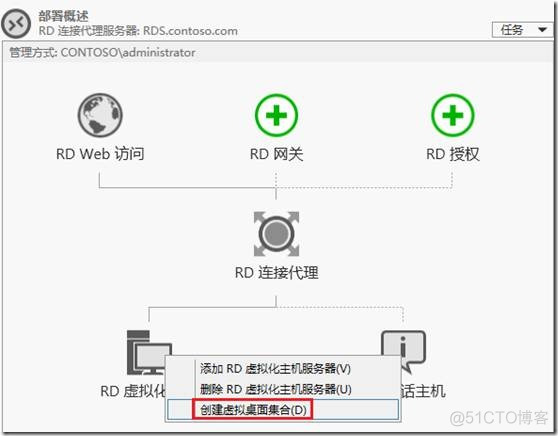 windows server 开启虚拟化命令 windows server 2012虚拟化_操作系统_16