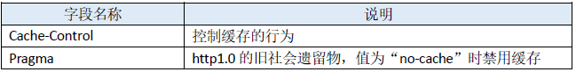 meta html5 缓存 html缓存机制_HTTP_02