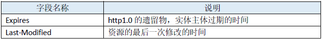 meta html5 缓存 html缓存机制_HTTP_05