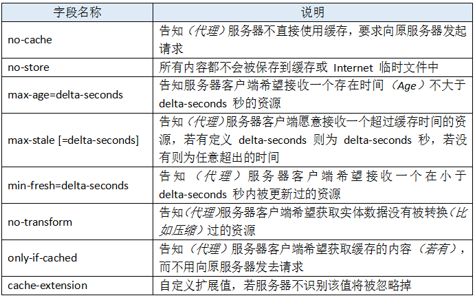 meta html5 缓存 html缓存机制_meta html5 缓存_06