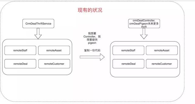 java 防腐层增加降级 代码防腐层_MySQL_03