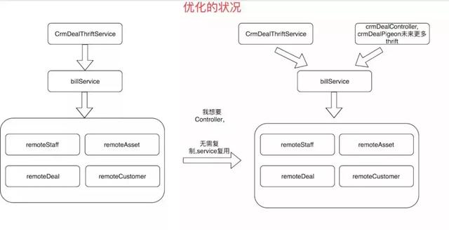 java 防腐层增加降级 代码防腐层_Java_04