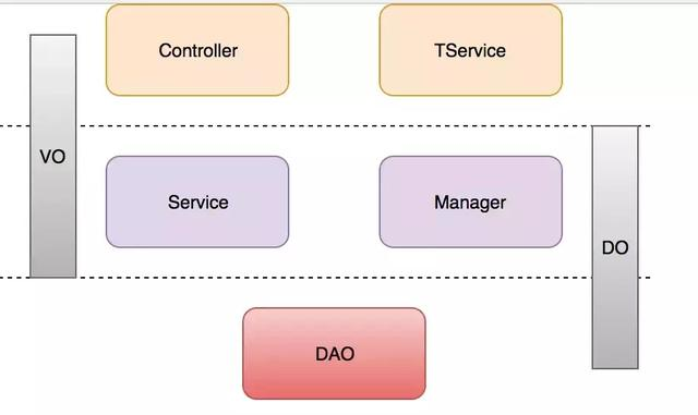 java 防腐层增加降级 代码防腐层_MySQL_06